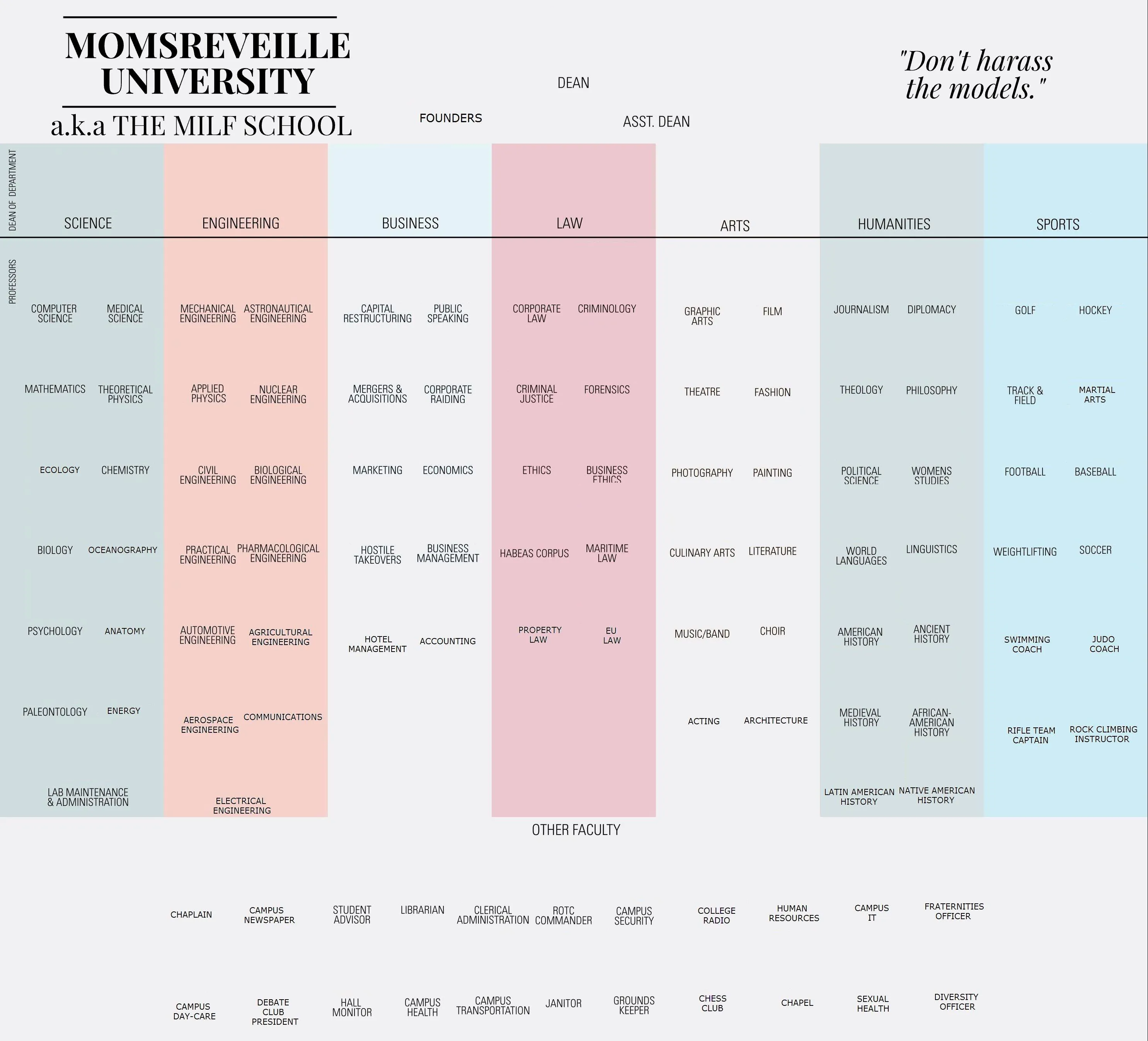 THE MILF SCHOOL - OCTOBER 2, 2025