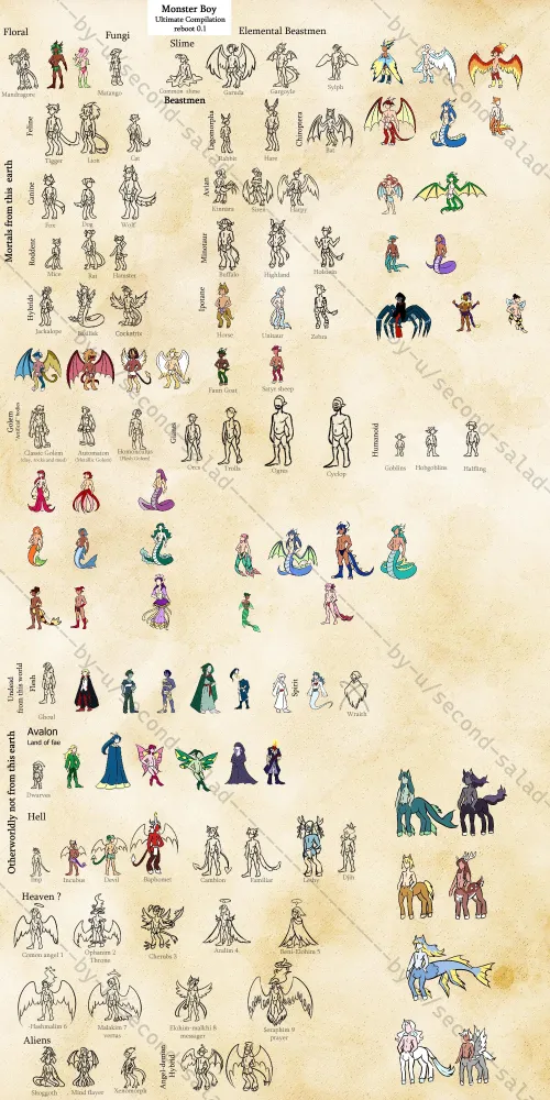 Monster boy compilation reboot 0.1 it's still in progress. bu u/second-salad