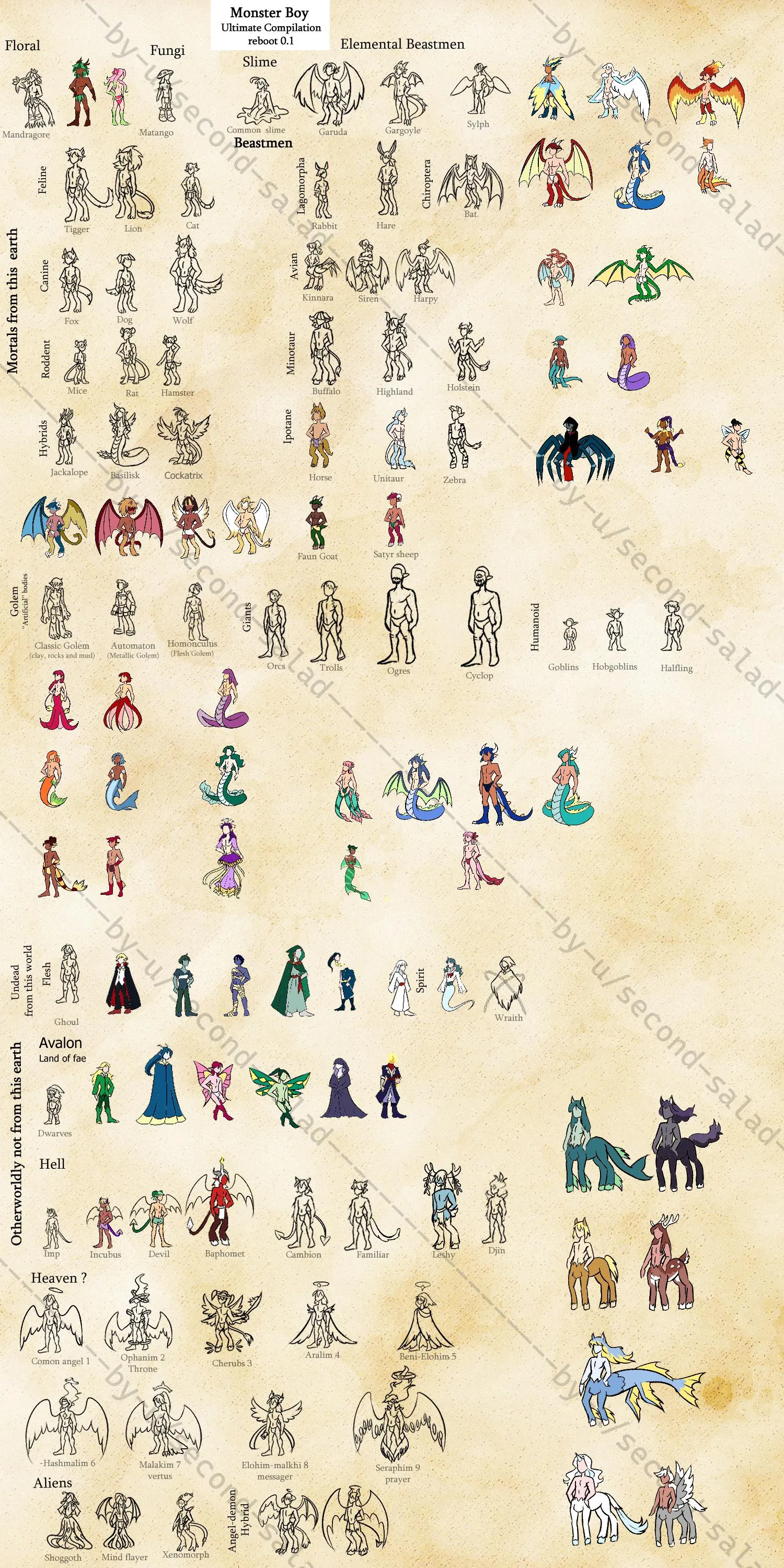 Monster boy compilation reboot 0.1 it's still in progress. bu u/second-salad