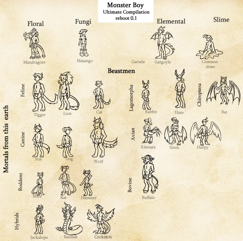 Monster boy ultimate compilation 0.1 reboot. I had to correct a few stuff. Any suggestion ? by u/second-salad