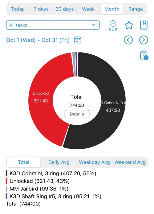 My Locktober Report