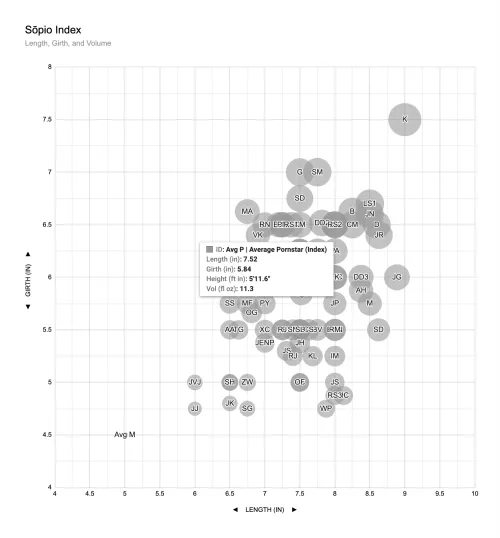 The Sōpio Index (v1.003) Updates