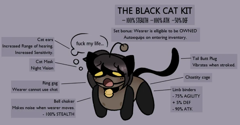 I opened the wrong chest (OC)