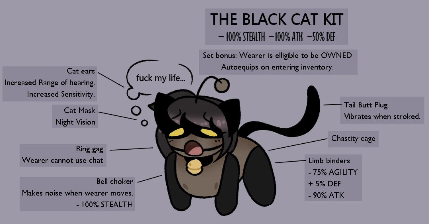 I opened the wrong chest (OC)