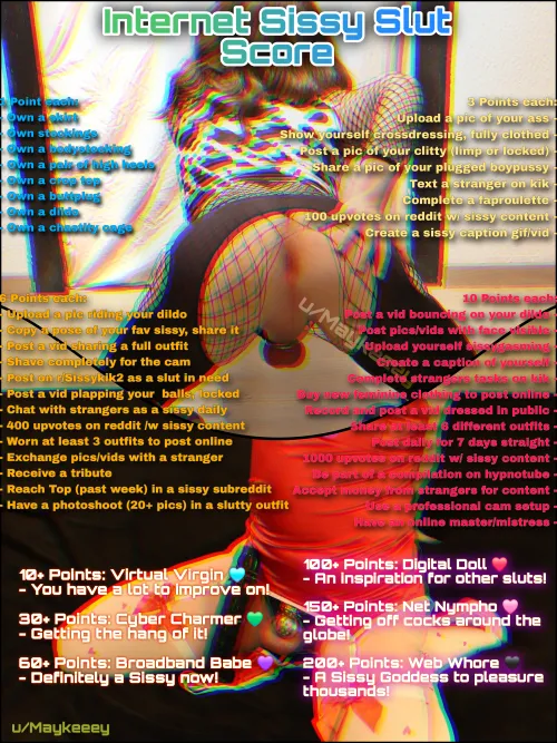 Which level did you reach, slut? Share it below 🤭💕