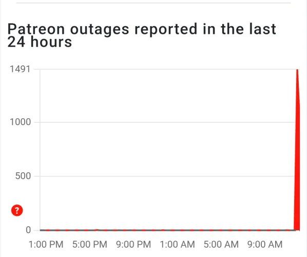 Hey y'all. It looks like all of patreon is currently down. So if you are popping over to the much bigger resource library over there, you might want to wait a bit. Will tech/sites ever go a full day not breaking 🤣
