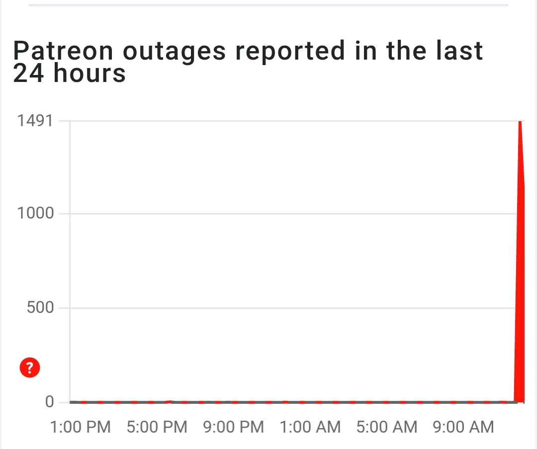 Hey y'all. It looks like all of patreon is currently down. So if you are popping over to the much bigger resource library over there, you might want to wait a bit. Will tech/sites ever go a full day not breaking 🤣