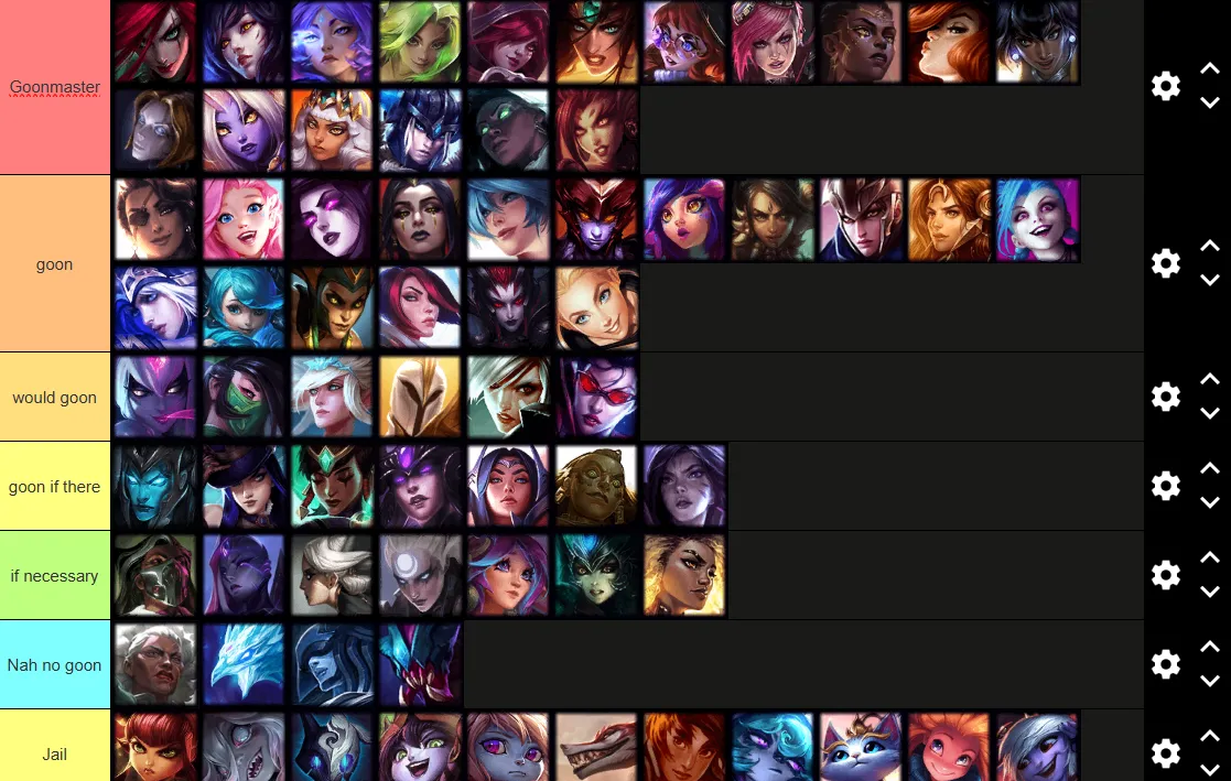 W or L, Goon tier list