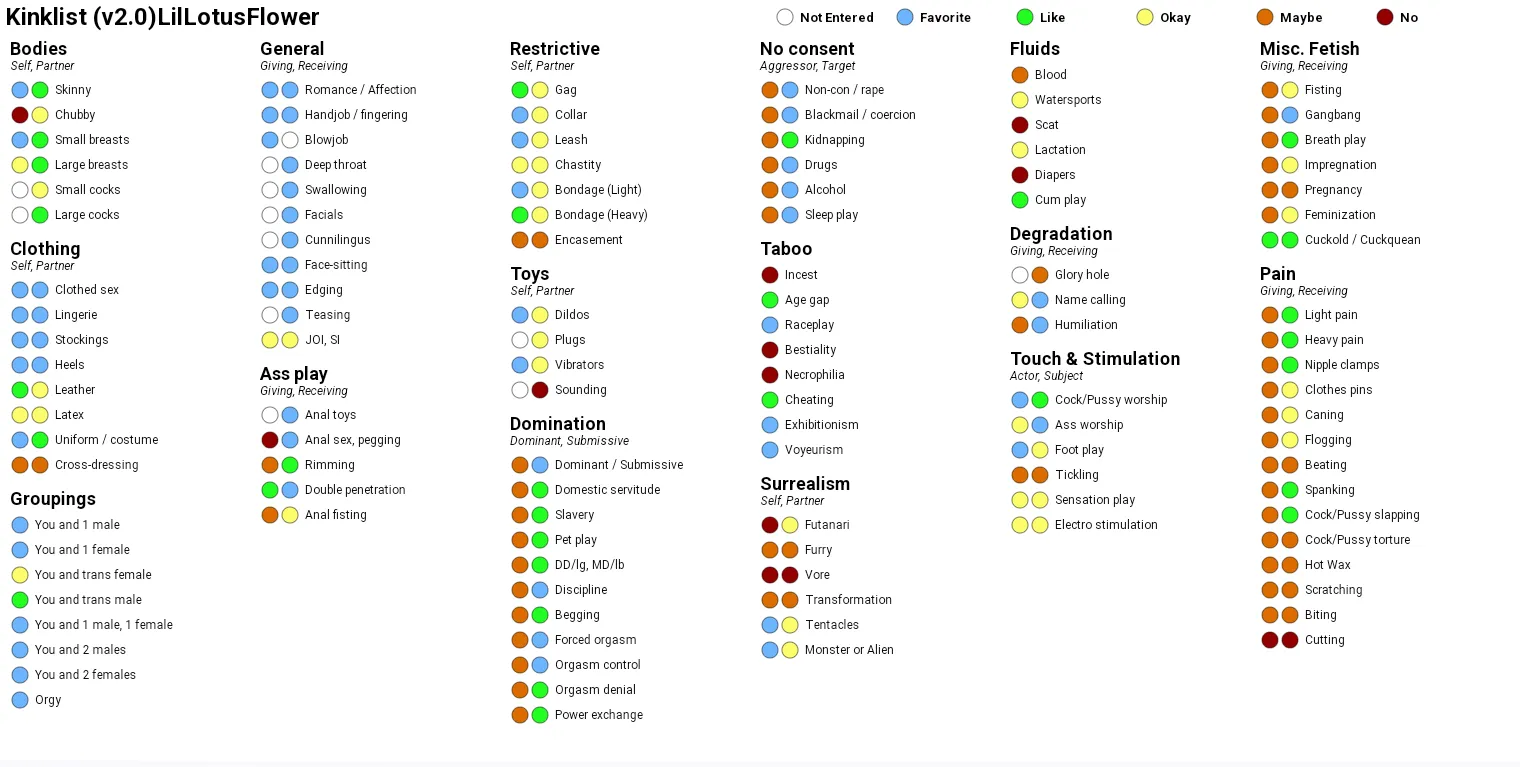 Updated Kink List 👄😘