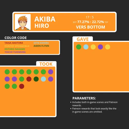 Buddy Prefs - Hiro Akiba