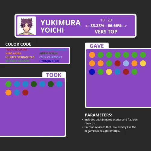 Buddy Prefs - Yoichi Yukimura