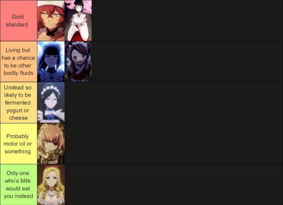 Ranking the Pleiades by how their Breast Milk would taste.