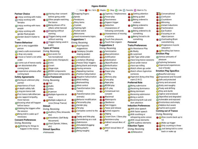 What do my results say about me?