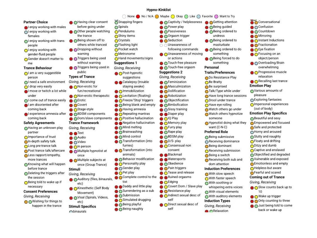 What do my results say about me?