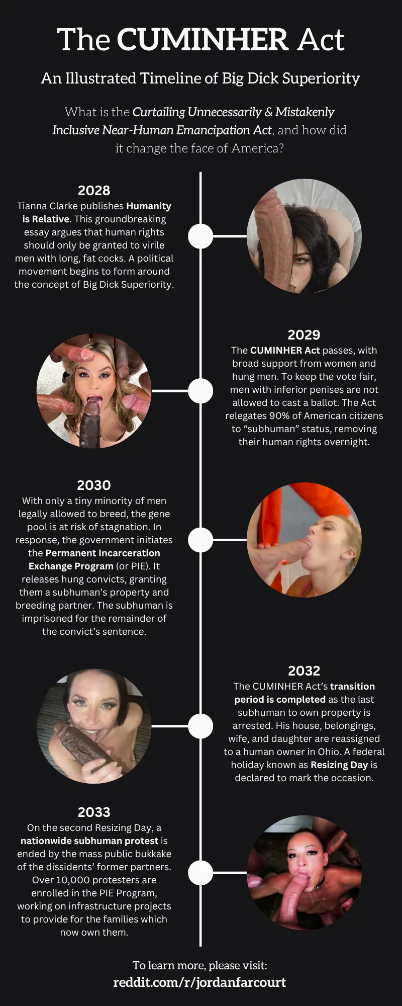 The CUMIHER Act: An Illustrated Timeline of Big Dick Superiority