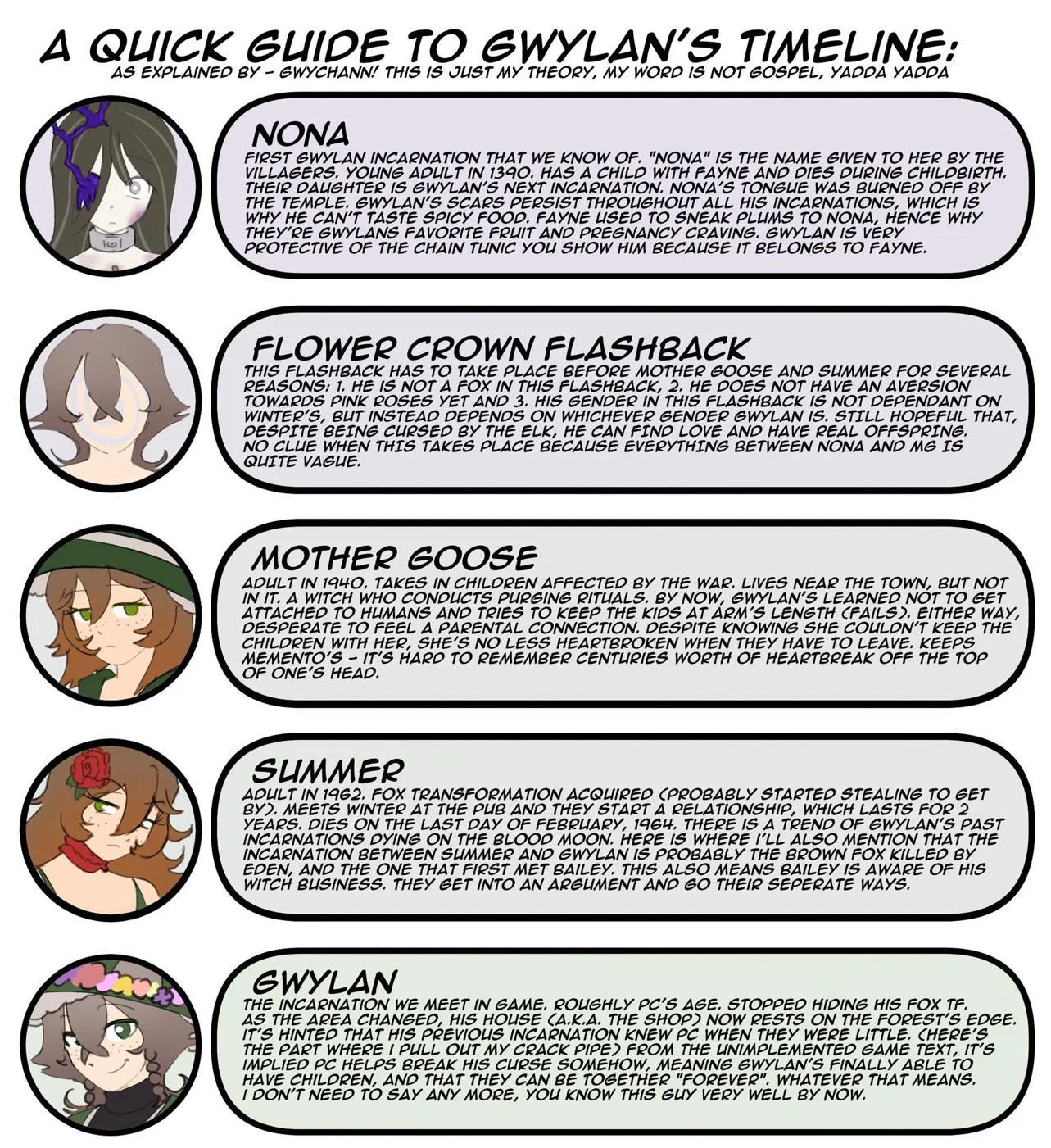 this image by gwychann on twitter made me realize my pc is lowk incestous