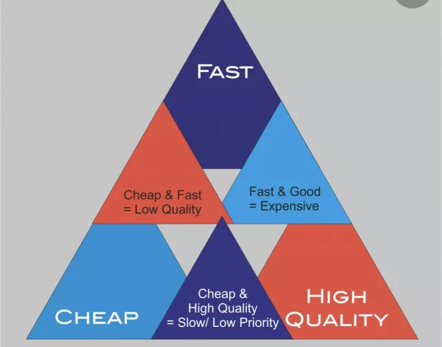 Having a Corset fetish is so expensive! I think this triangle explains the struggle of finding good fetish gear. Like would I kill to take beautiful sexy small waist , big ass ethereal fetish corseted elf pictures, where I look like a goddess,Yes!! do I 
