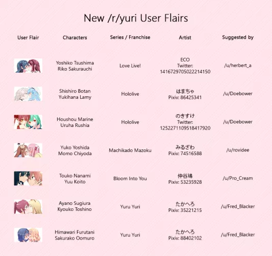 New /r/yuri User Flairs