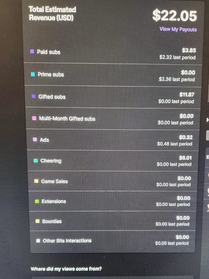 I'm only getting 70 cents a sub and I don't know why. I got 17 gifted subs but only made 12 dollars off it. I live in the US.