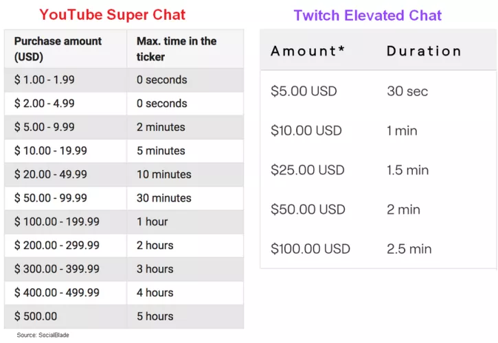 Another L from Twitch