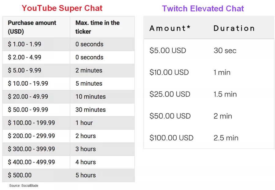 Another L from Twitch